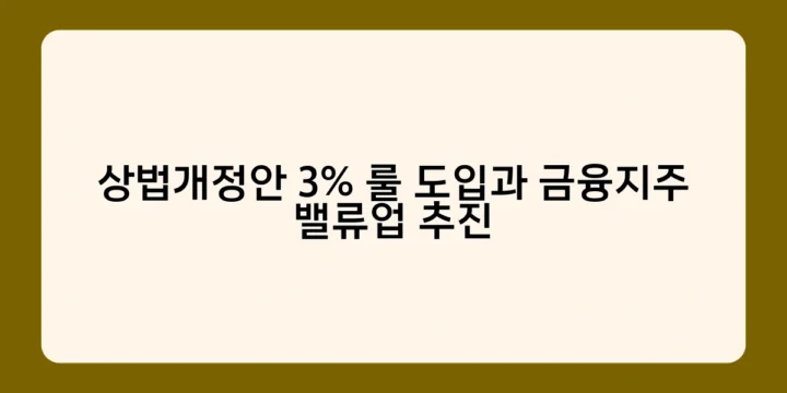 상법개정안 3% 룰 도입과 금융지주 밸류업 추진, 금융산업 경쟁력 강화의 전환점 될까
